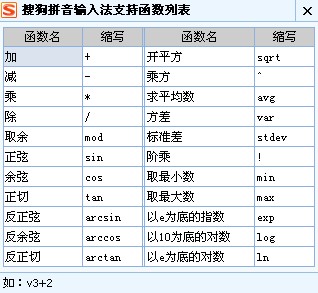 ѹݔ뷨Vģʽʲô